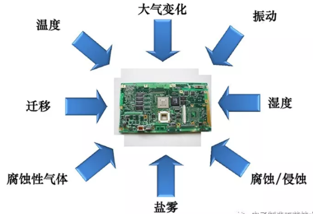 PCB電路板為什么需要使用三防漆?